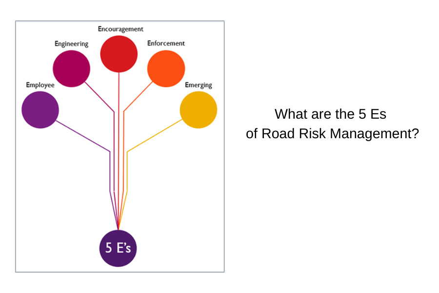 The 5 Es of Road Risk Management - Driving for Work Policies