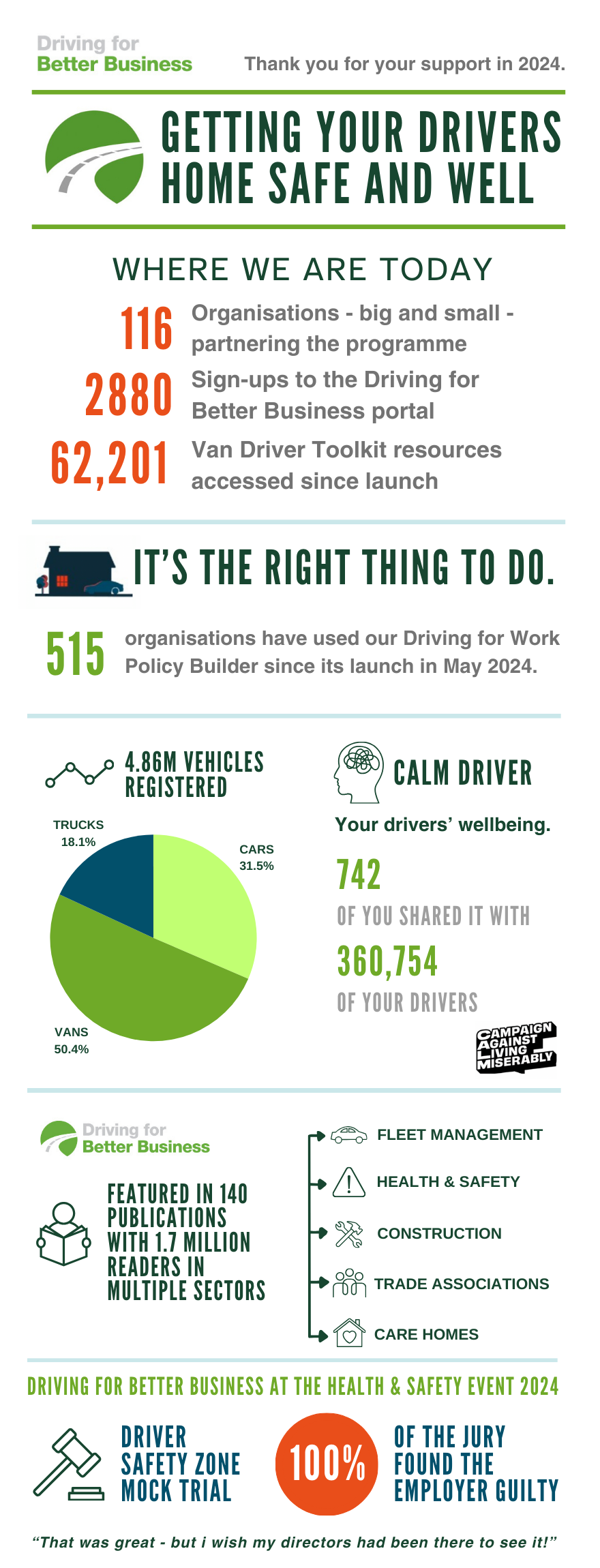 Driving for Better Business Programme round up 2024