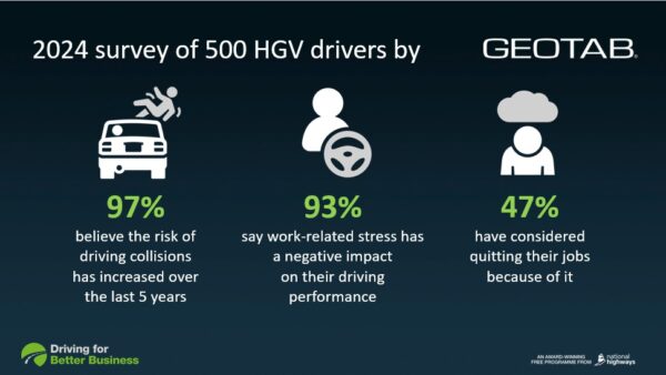 Survey on mental health awareness - drivers and those who drive for work